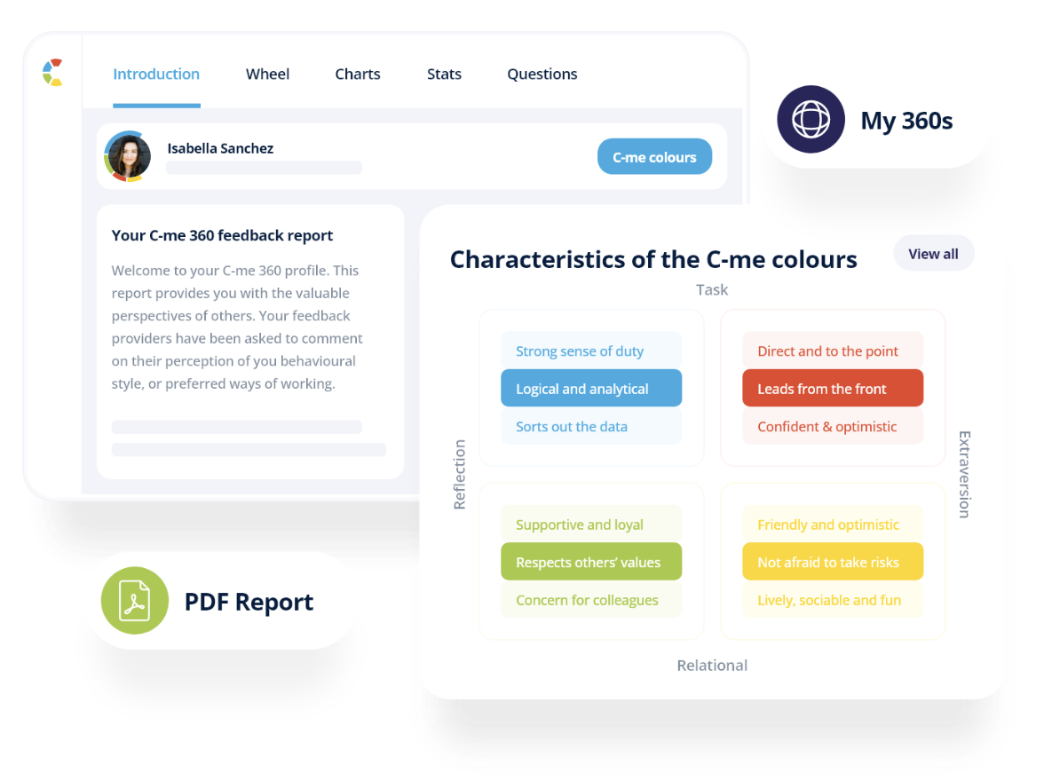 Colour Profile is An Informative Report