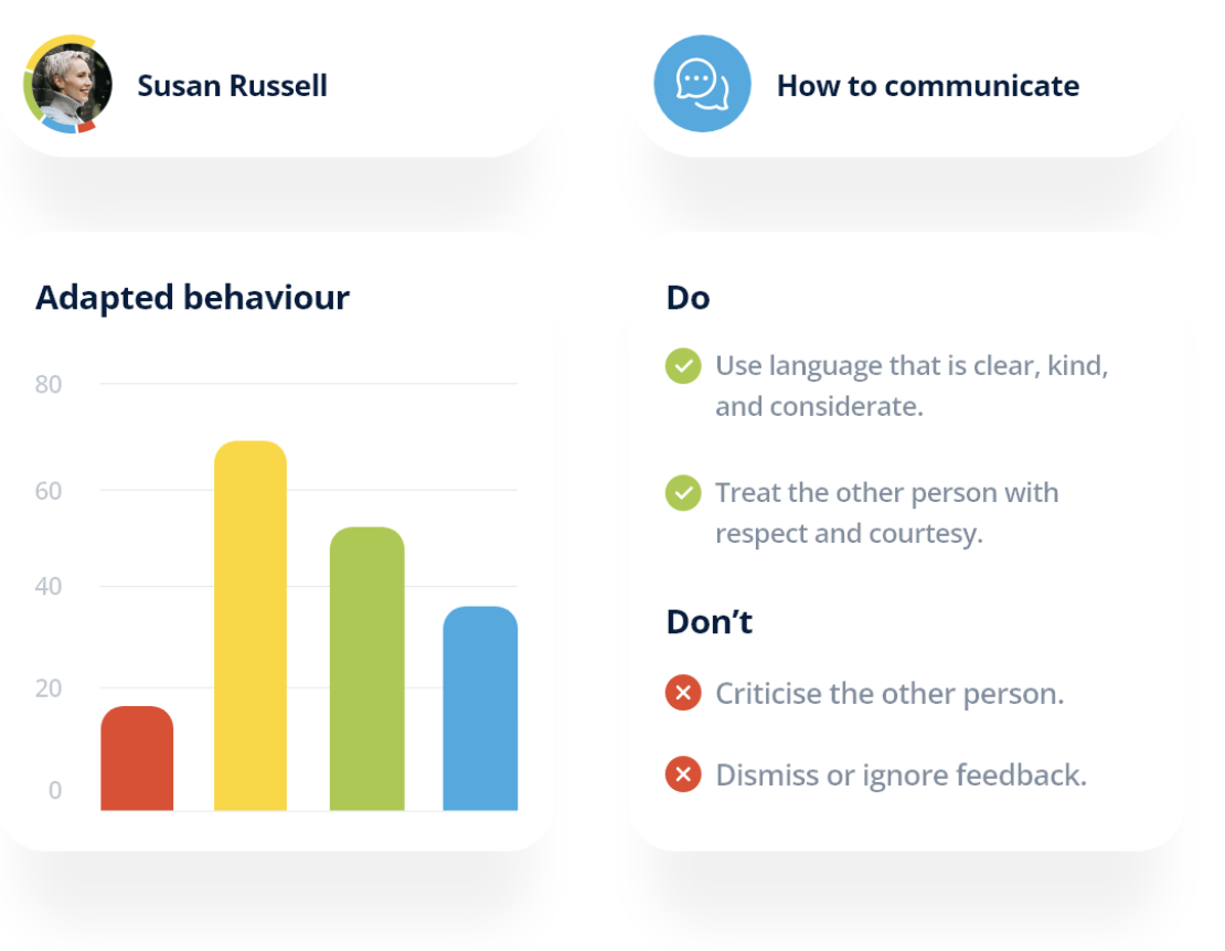 Colour Profile is customised based on your responses